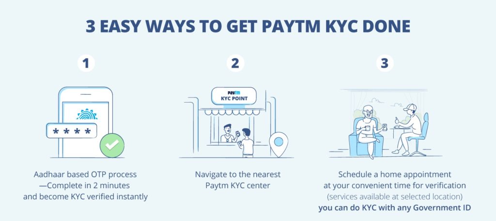 Paytm KYC online verification 